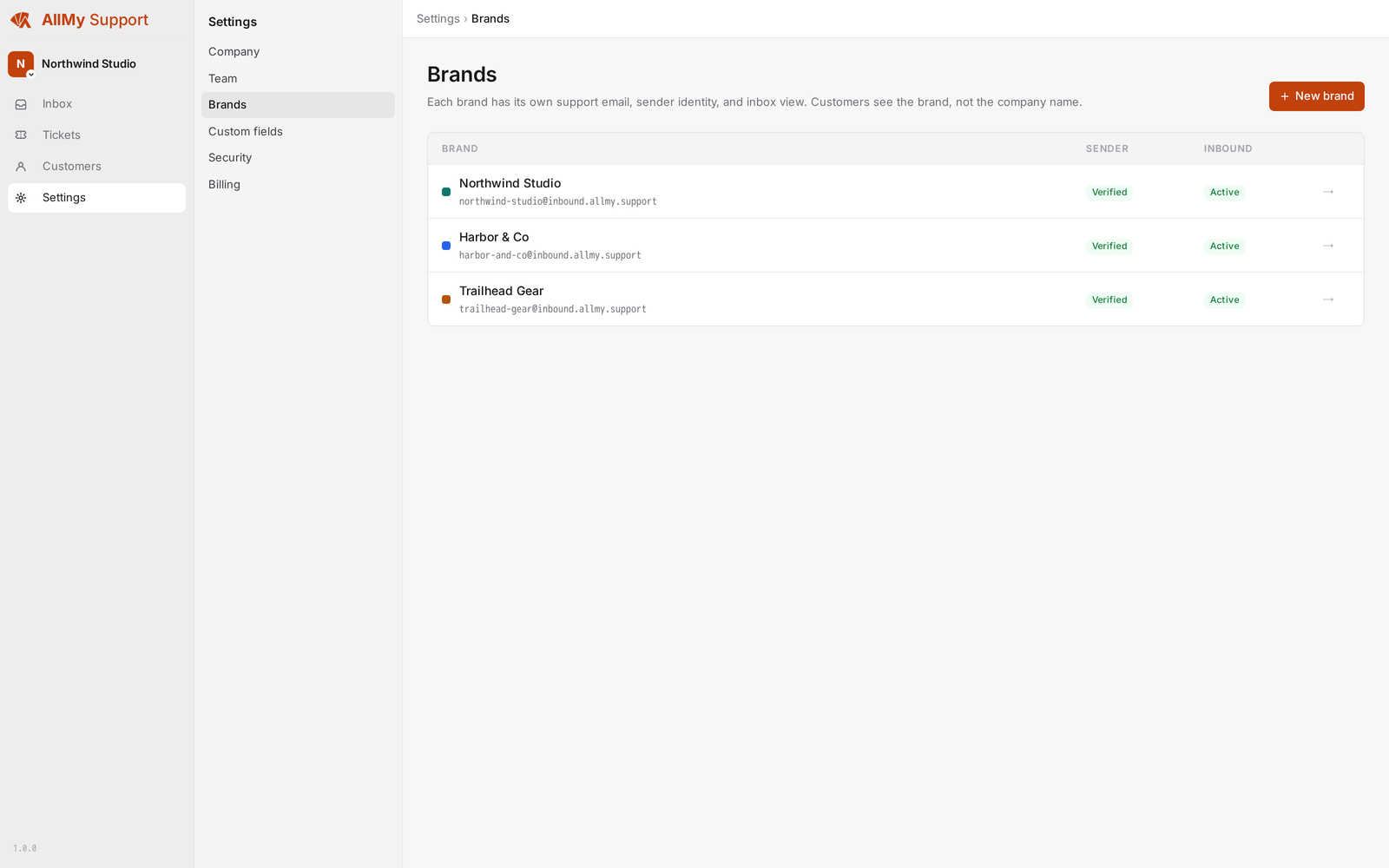 The brands settings page listing three brands, each with its own support address and a verified sender and active inbound status.